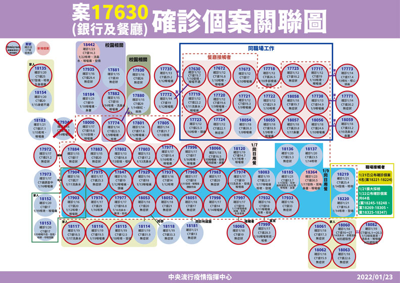 中央流行疫情指揮中心提供