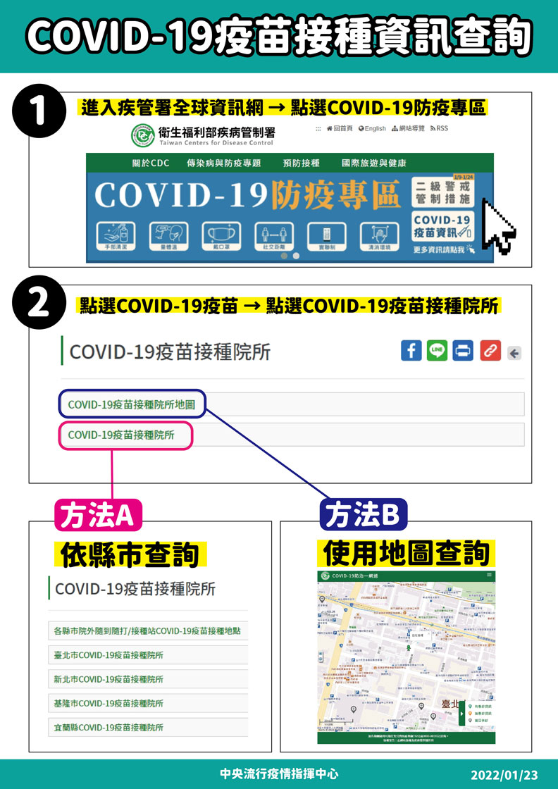COVID-19疫苗接種資訊查詢。中央流行疫情指揮中心提供
