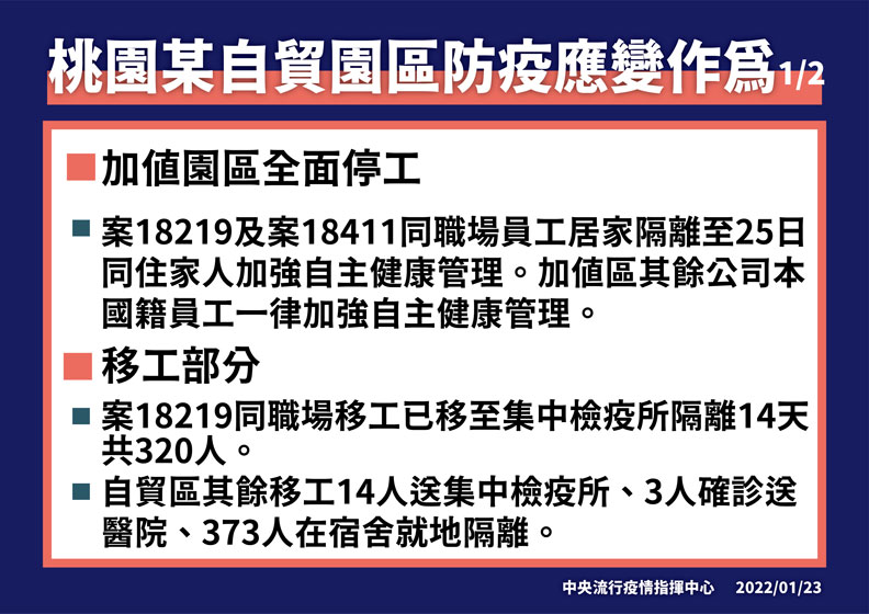 中央流行疫情指揮中心提供