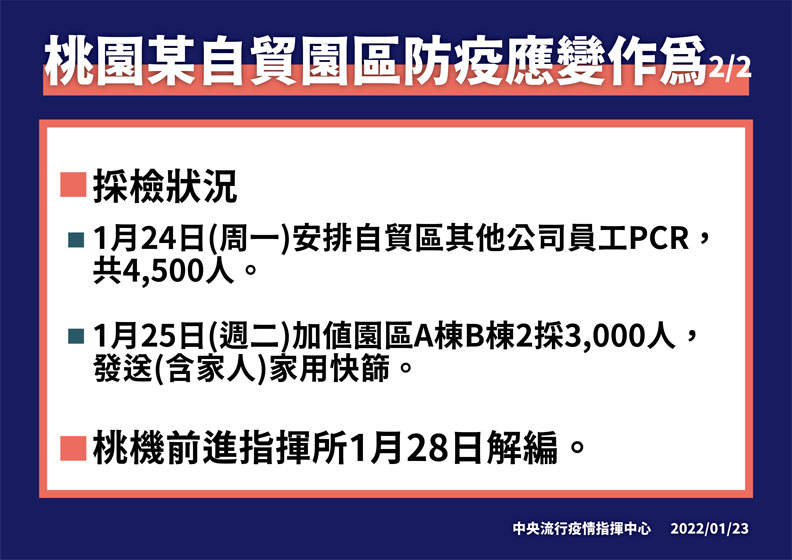 中央流行疫情指揮中心提供