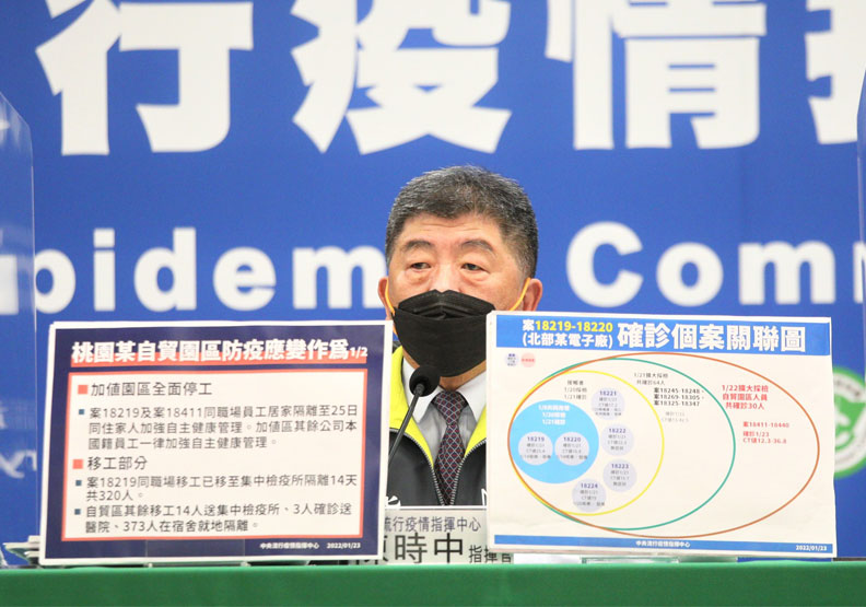 亞旭群聚累計百人確診！遠雄加值園區「全面停工」，24日安排其他公司PCR