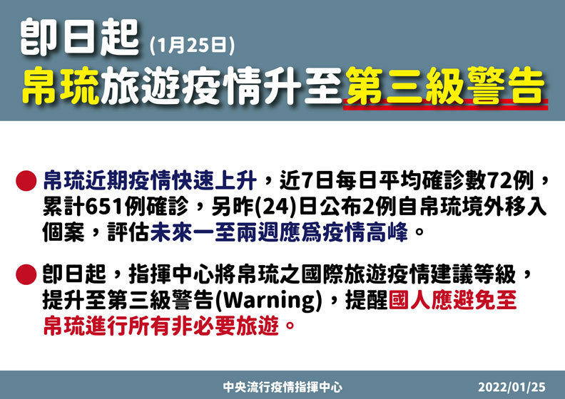 中央流行疫情指揮中心提供