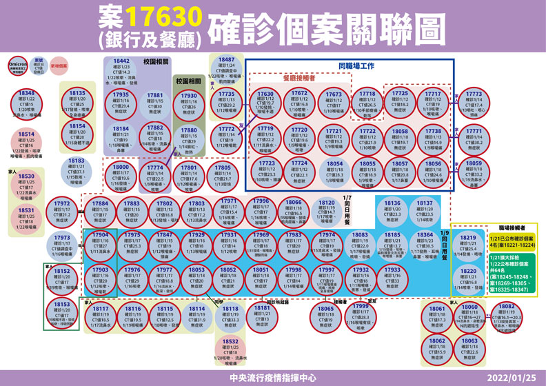 中央流行疫情指揮中心提供