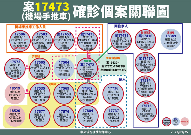中央流行疫情指揮中心提供