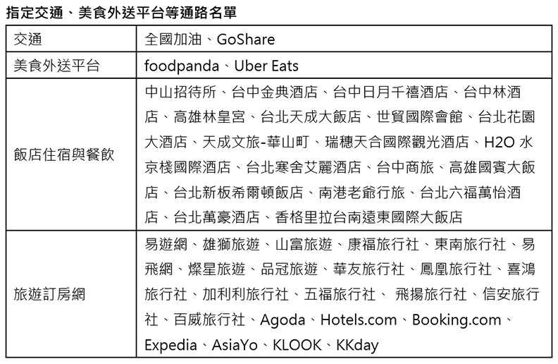 「花旗虎年新春饗樂祭」活動指定交通、美食外送平台等通路名單。