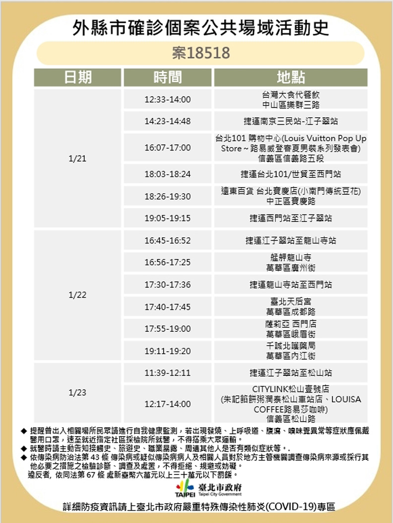 台北市政府提供