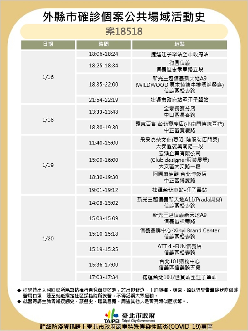 台北市政府提供