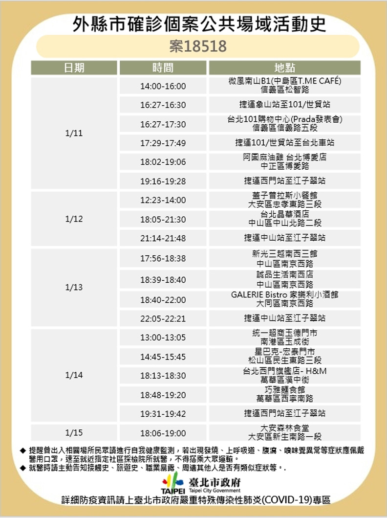 台北市政府提供