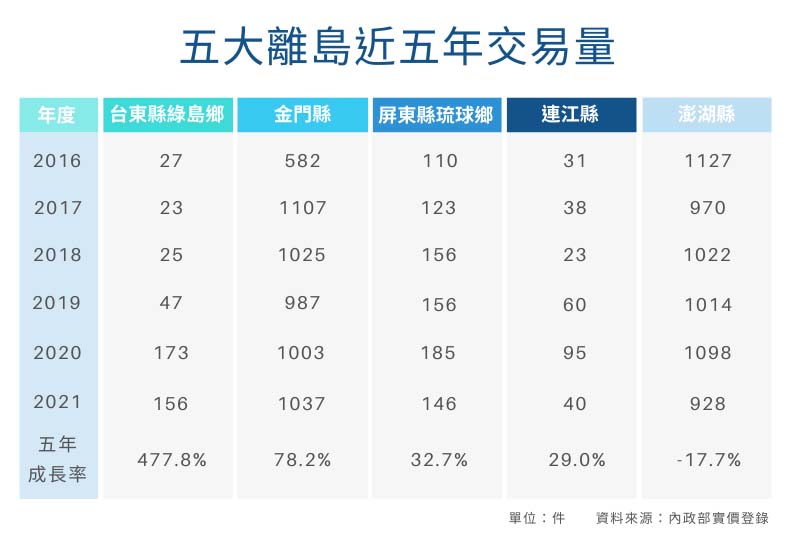 住商機構提供,《城市學》製表。