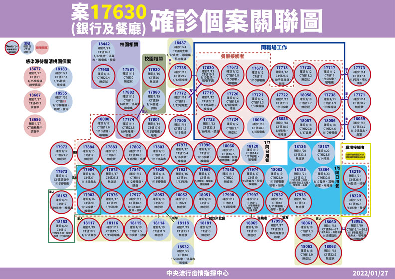 中央流行疫情指揮中心提供