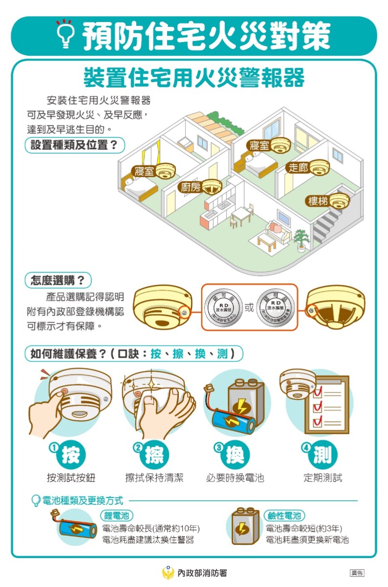 內政部消防署提供。