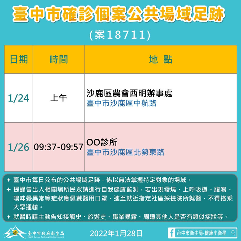 台中市政府提供