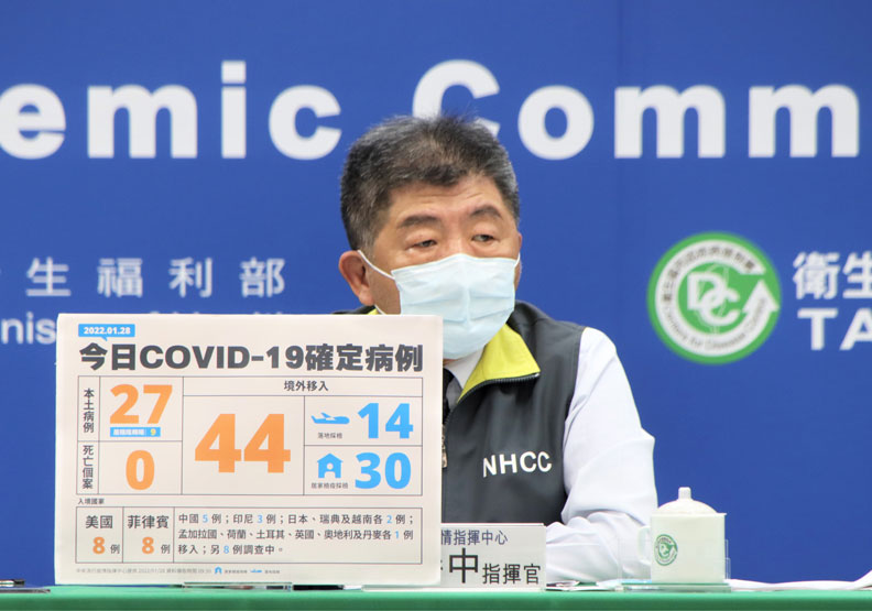 本土+27！房仲傳播鏈增6確診、桃園市添3例感染源不明個案