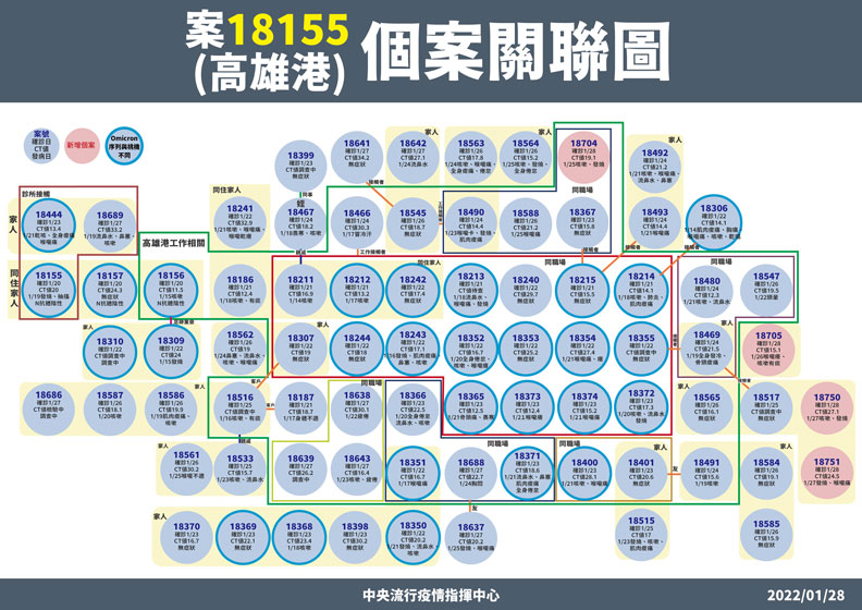 中央流行疫情指揮中心提供