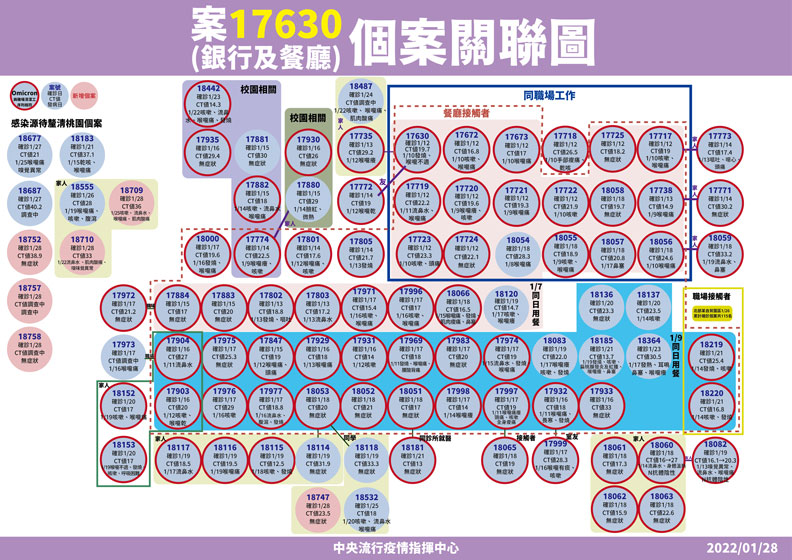 中央流行疫情指揮中心提供