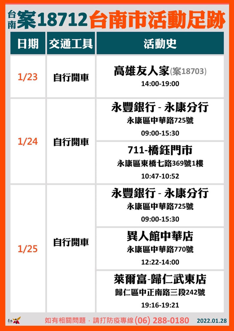 台南市政府提供