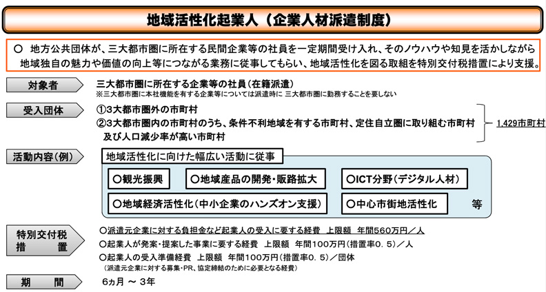 日本總務省推動「企業人才派遣制度」制度架構。日本總務省網站提供