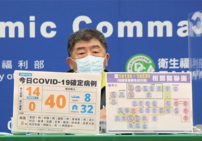 錢都案衍生美甲工作室群聚！新增4名接觸者染疫，陳時中：較令人擔憂