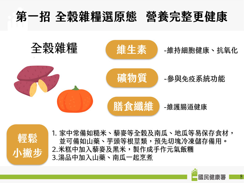 國民健康署提供