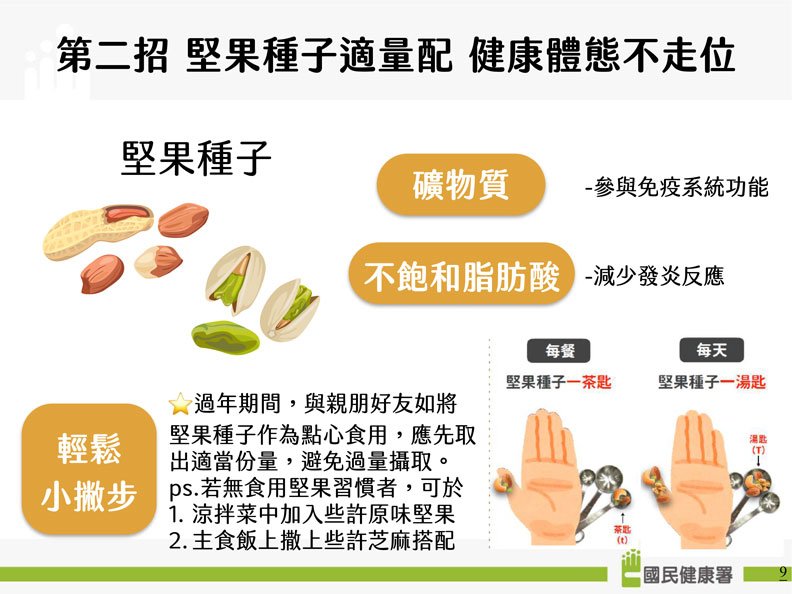 國民健康署提供