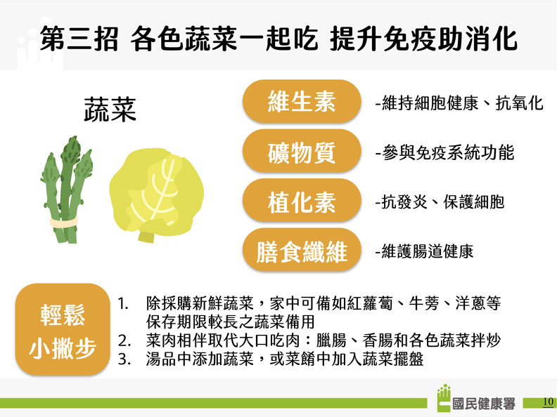 國民健康署提供