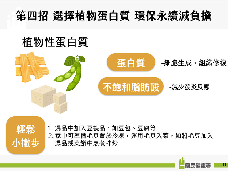 國民健康署提供