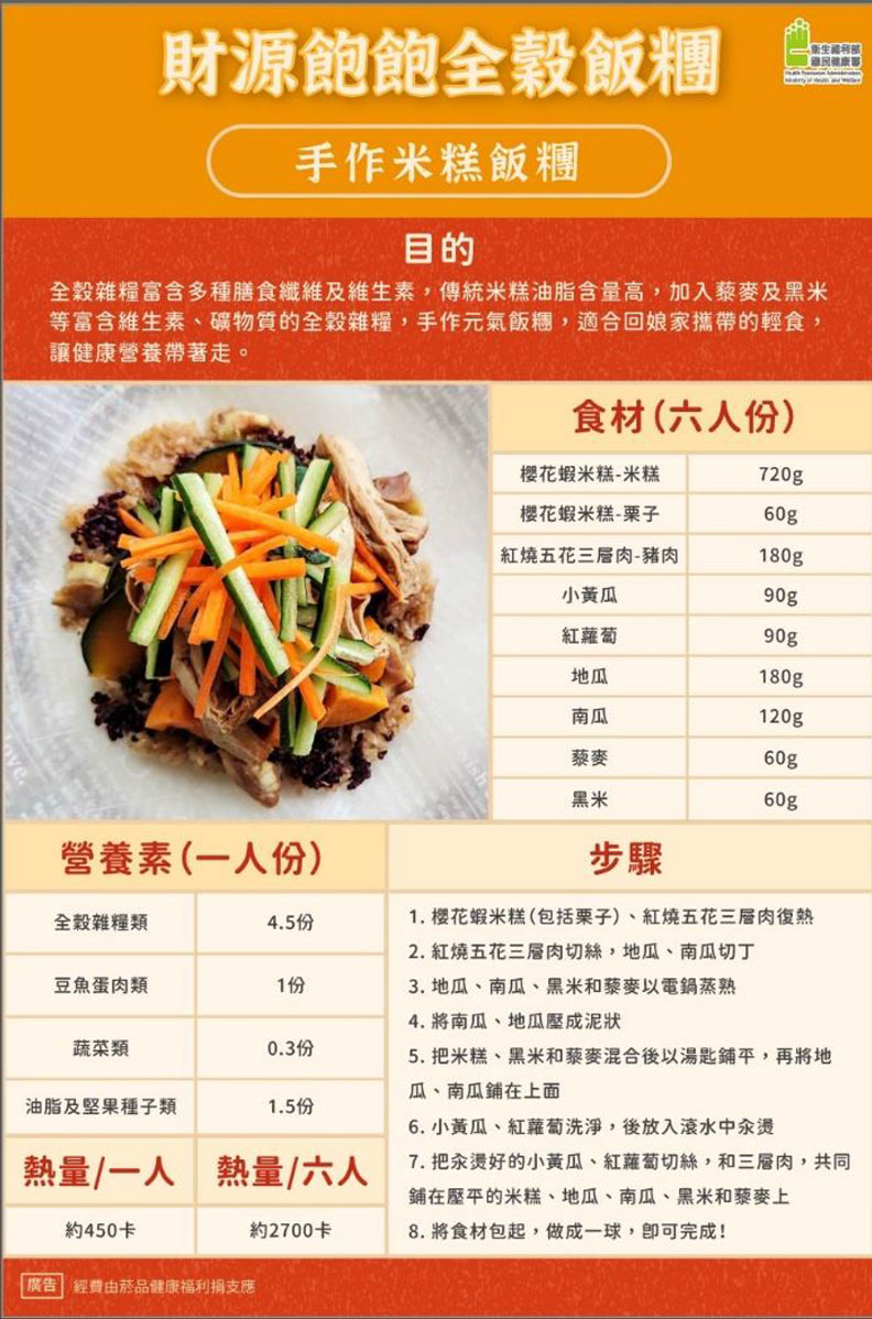 國民健康署提供