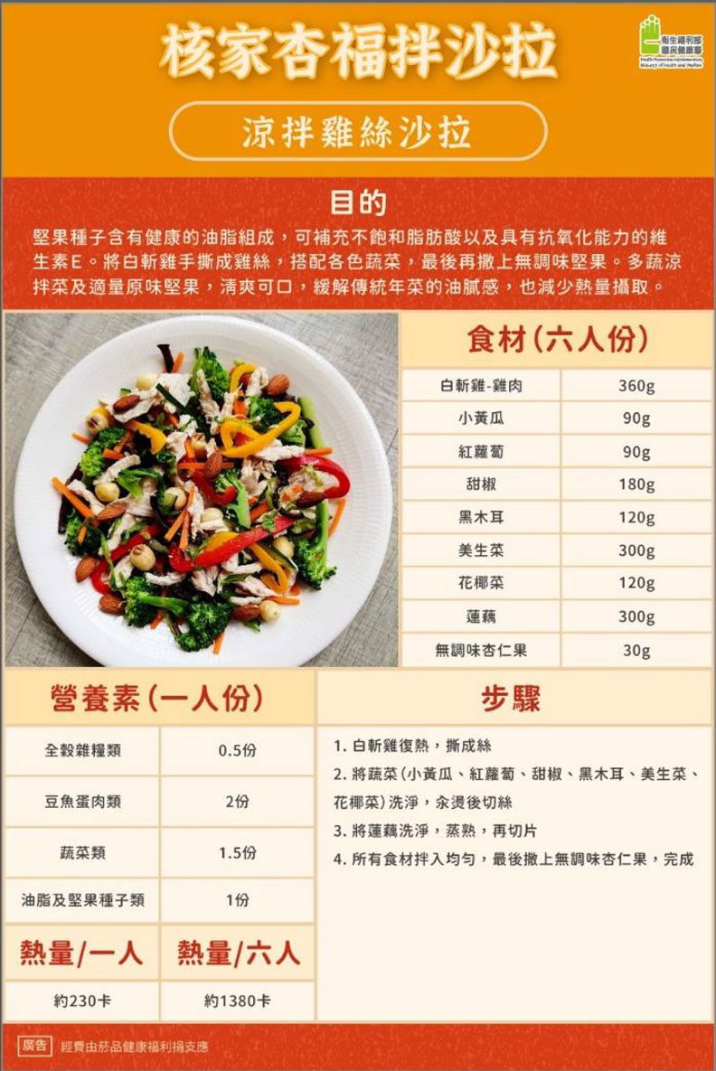 國民健康署提供