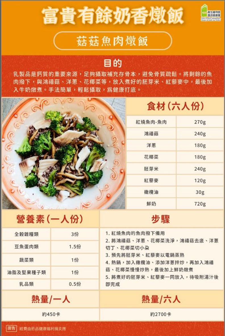 國民健康署提供