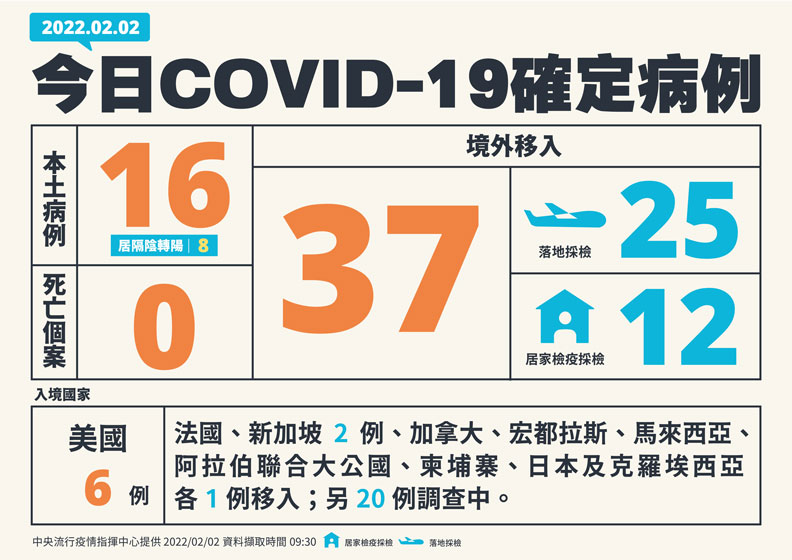 中央流行疫情指揮中心提供