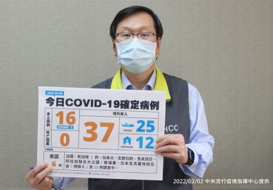 本土+16！桃園物流公司增7確診、高雄感染源不明一家3口染疫