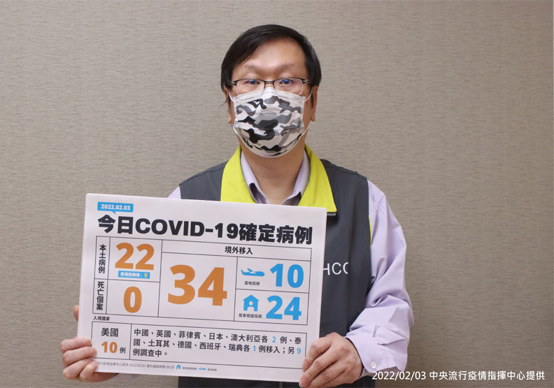 本土+22！高雄15例、桃園7例，日翊物流群聚再增2確診累計15人染疫