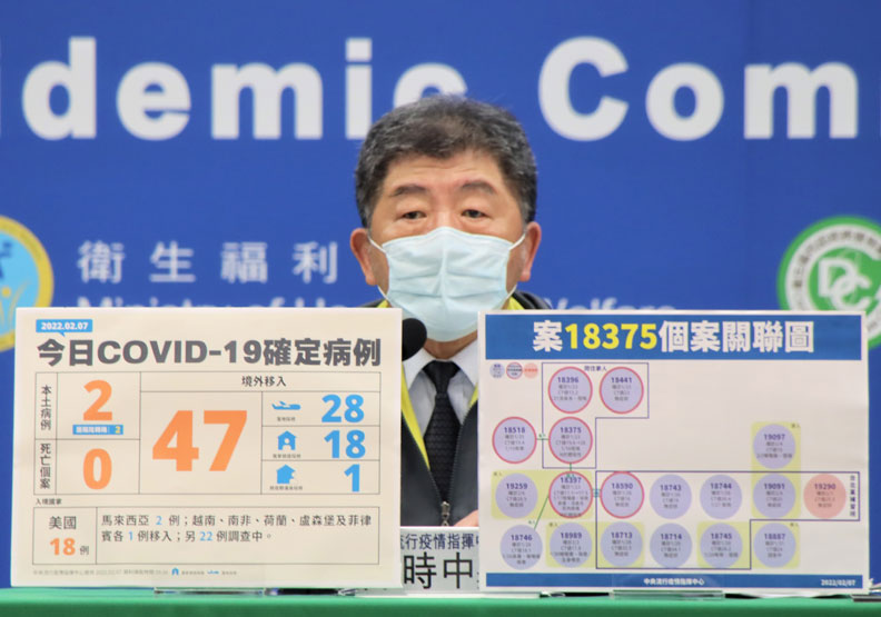開工首日本土+2，高雄、台北接連爆「防疫旅館群聚」3境外改判本土