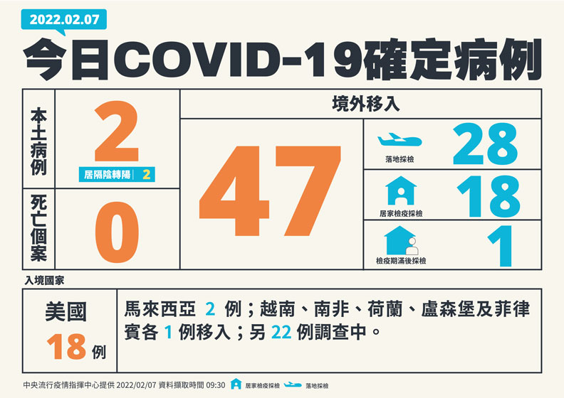 中央流行疫情指揮中心提供