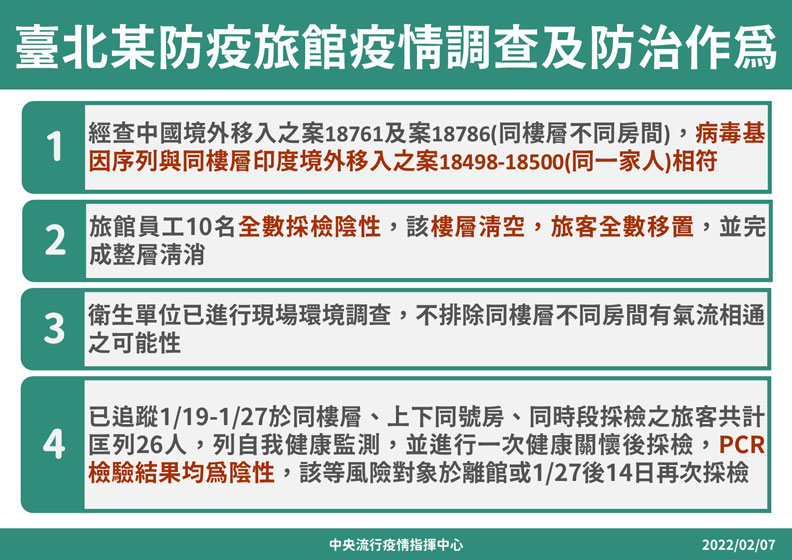 中央流行疫情指揮中心提供