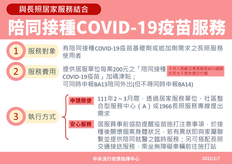 中央流行疫情指揮中心提供