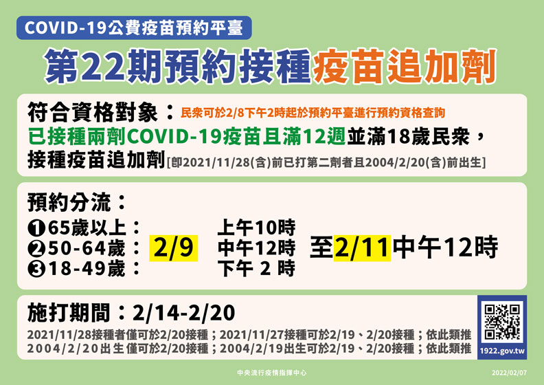 COVID-19公費疫苗1922平台,第22期預約接種疫苗追加劑。中央流行疫情指揮中心提供