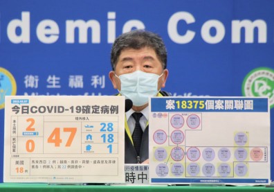 開工首日本土+2，高雄、台北接連爆「防疫旅館群聚」3境外改判本土