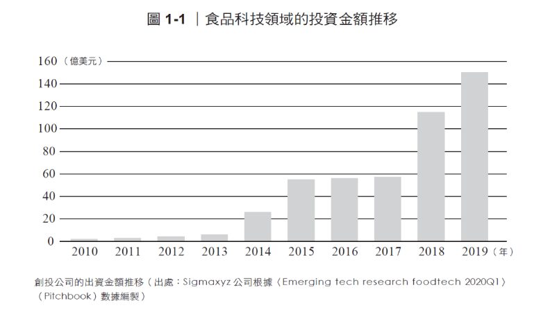 高寶出版提供。