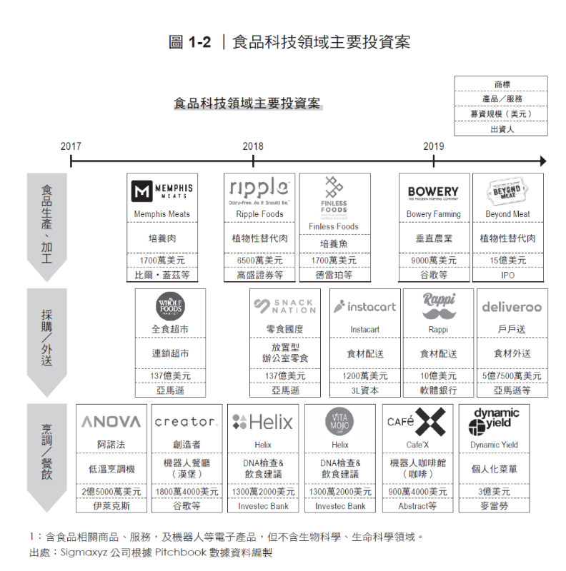高寶出版提供。