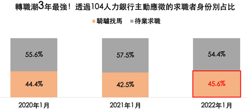 104人力銀行提供