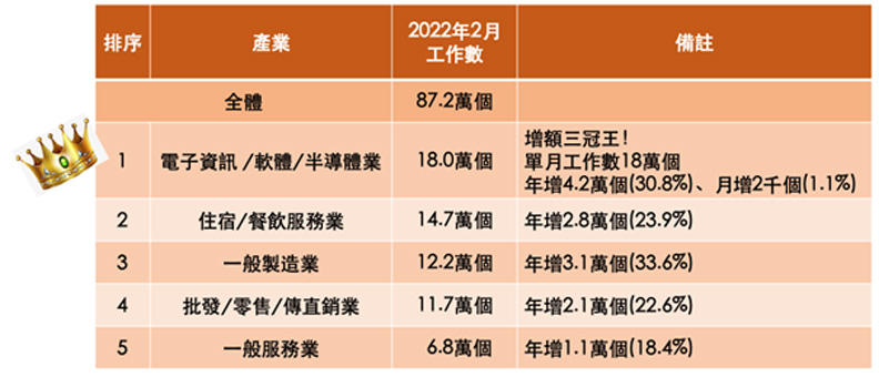 104人力銀行提供