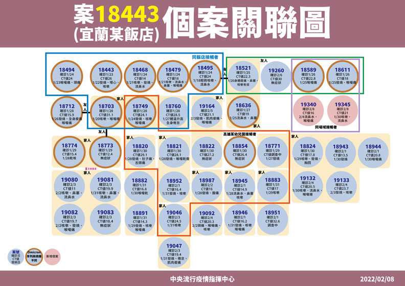 中央流行疫情指揮中心提供