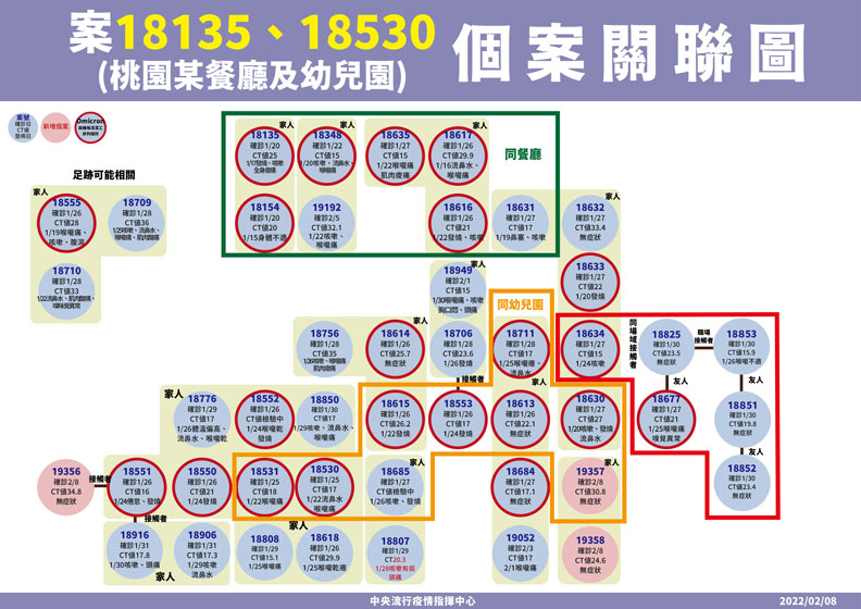 中央流行疫情指揮中心提供