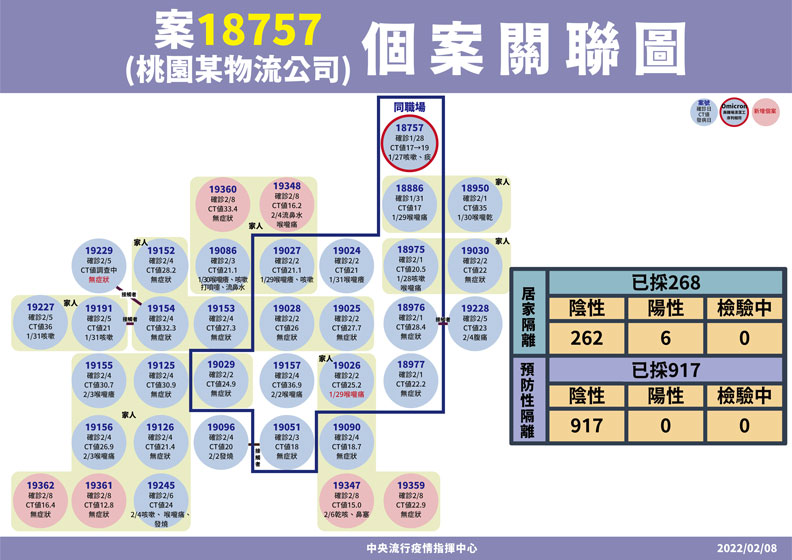 中央流行疫情指揮中心提供