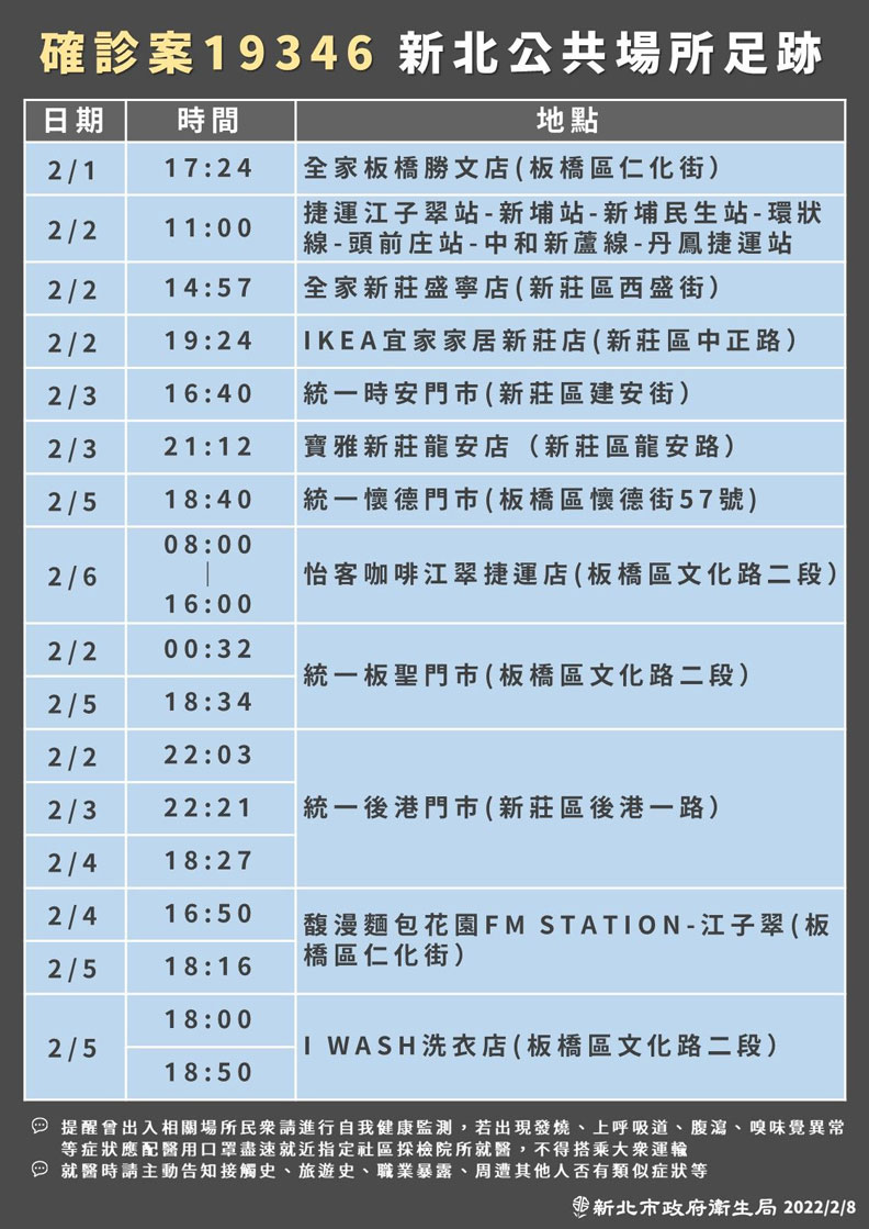 新北市政府提供