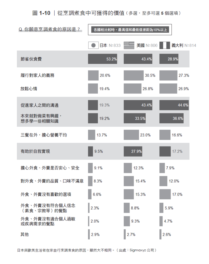 高寶出版提供。