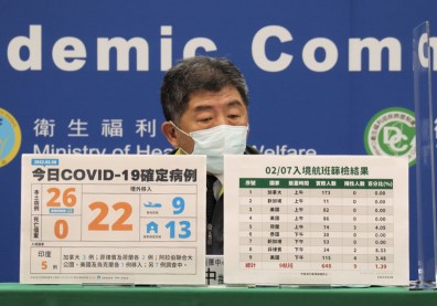 本土+26！日翊物流6例、亞旭增7確診，新北一家四口染疫感染源不明