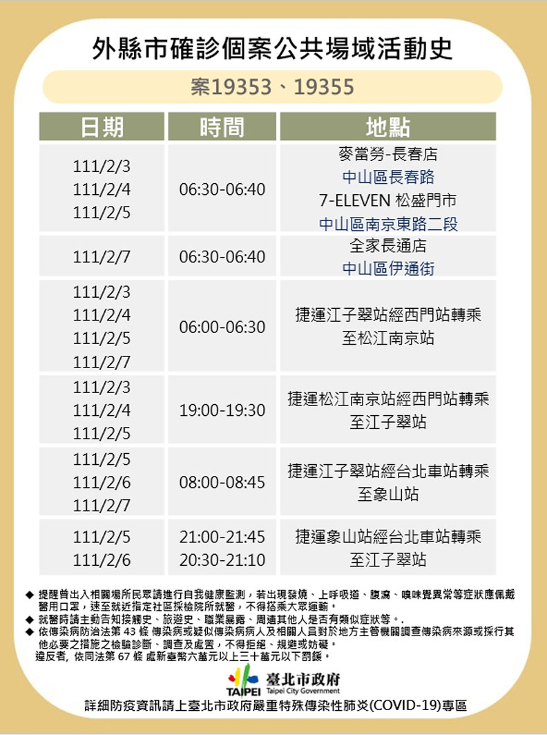 台北市政府提供