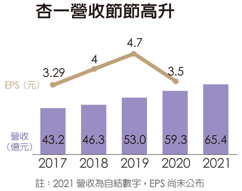 哈佛商業評論提供